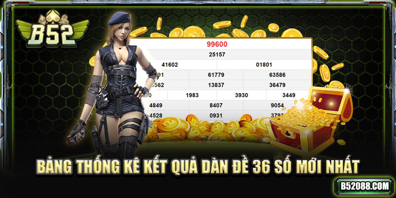 Bảng thống kê kết quả dàn đề 36 số mới nhất